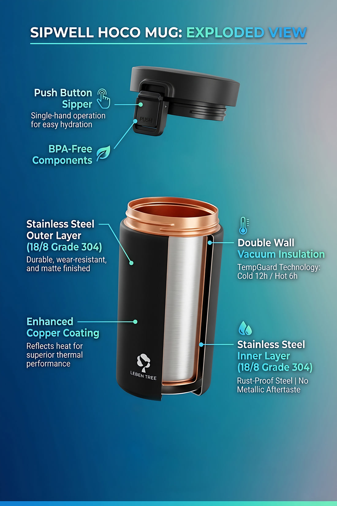 Signature SIPWell HOCO Coffee Mug - 1.2L